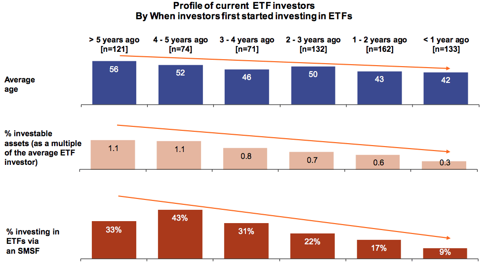 Exchange Traded Funds (ETFs)