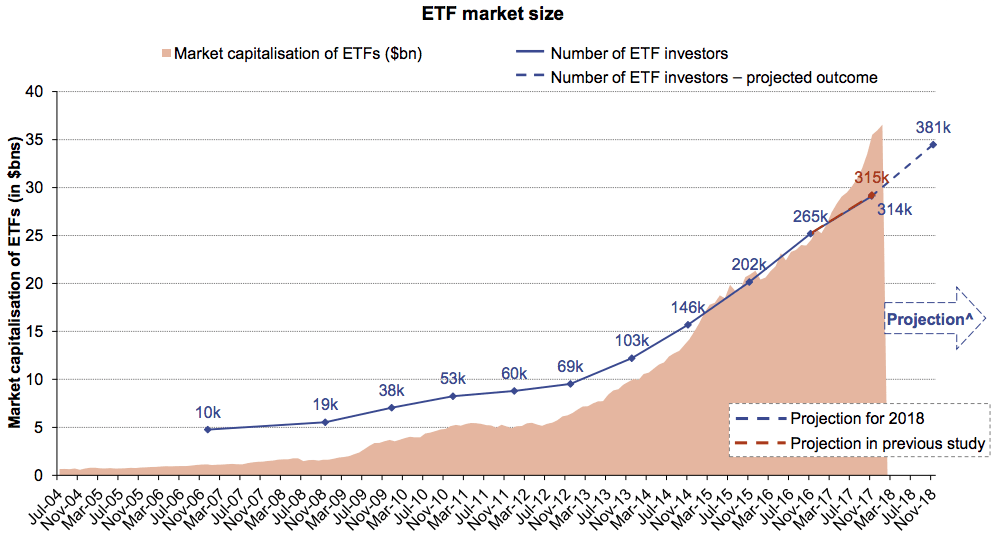 iShares S&P 500 ETF